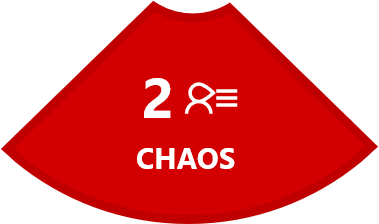 chaos stage in the 7 stages to business freeom